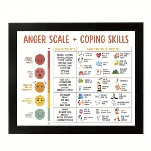1PCS Unframed Mood Chart Mental Health Poster Helps Students Understand Emotions, Anger Scale + Coping Skills, Anger Management Mental Health, Emotional Emotional Therapy Consultant Chart