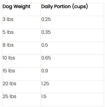 Dr. Marty Nature's Blend Small Breed Freeze Dried Raw Dog Food Dr. Marty Nature's Blend Small Breed Freeze Dried Raw Dog Food