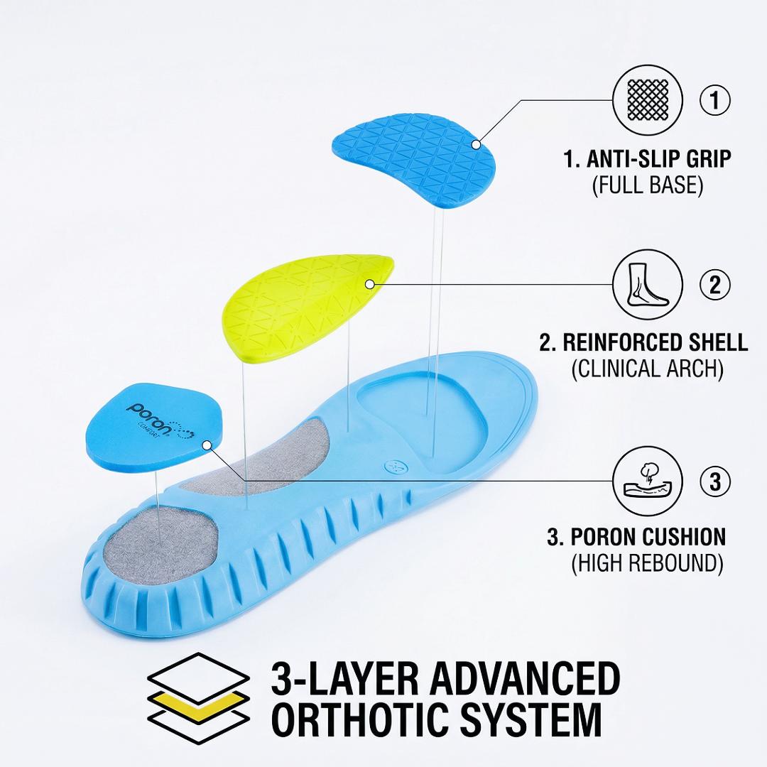 VIPARK Professional Arch Support Insoles - Instant Foot Pain & Plantar Fasciitis Relief, Clinical Grade Inserts for All-Day Comfort