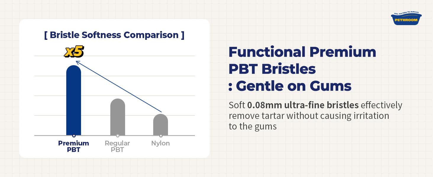 PETHROOM Dental Clean Toothbrush Extra Small for Cats and Dogs PETHROOM Dental Clean Toothbrush Extra Small for Cats and Dogs