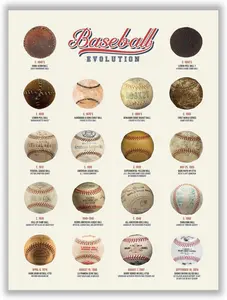 Libemz, Evolution of the Baseball Poster Sports Historical Chart Decor, Man Cave Decor, Sports Wall Art, Boys Room Decor, Locker Room Decor, Sport Posters for Teenager Boys Girls Men Guys Kids Gym