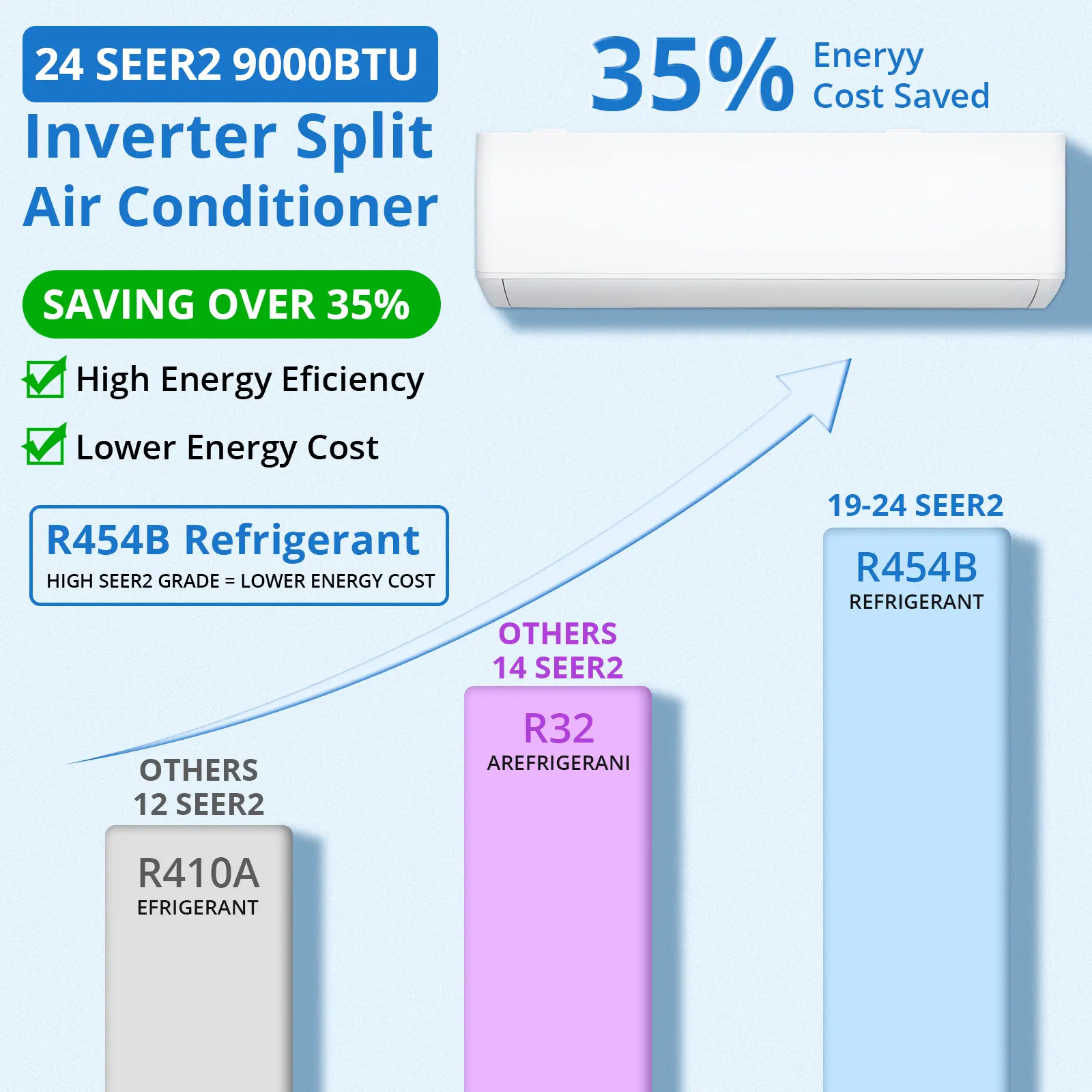 OP-9,000 BTU Mini Split AC/Heat Pump - ENERGY STAR 24 SEER2, Cools 450 Sq.Ft, Wifi Enabled, Work with Alexa, Auto Defrost, Energy Efficient Quiet Inverter, 115v