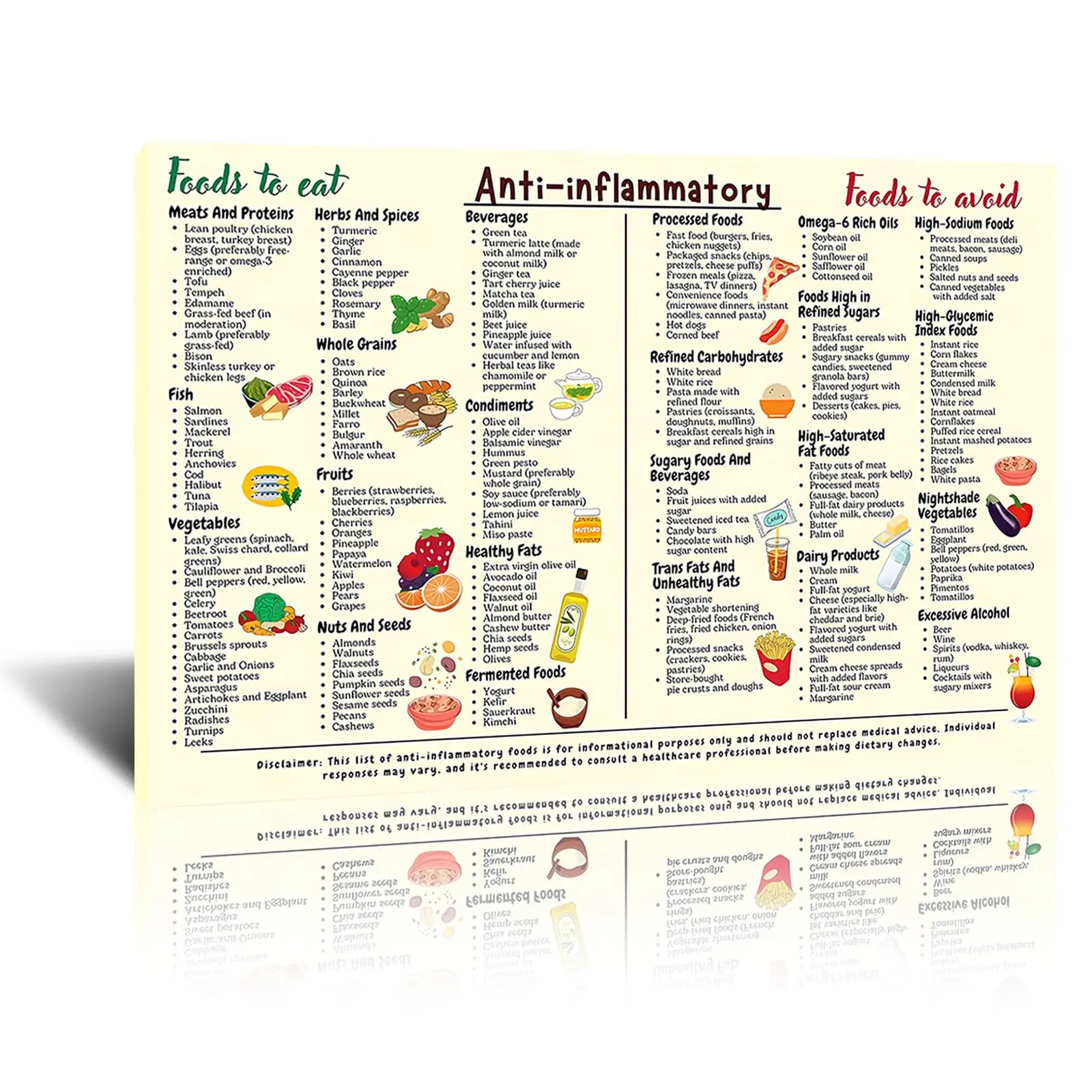 Anti-Inflammatory Diet Food Guide Poster Anti Inflammatory Foods List Chart Art Canvas Nutrition Grocery List Wall Art The Complete Anti-Inflammatory Diet for Beginners Art Framed12x16inch