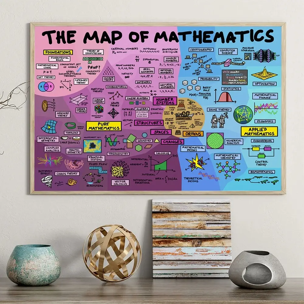 Educational Mathematics Canvas Poster Mathematical Art Classroom Child Room Wall Art School Teacher Gifts Math Prints Pictures Home Decor