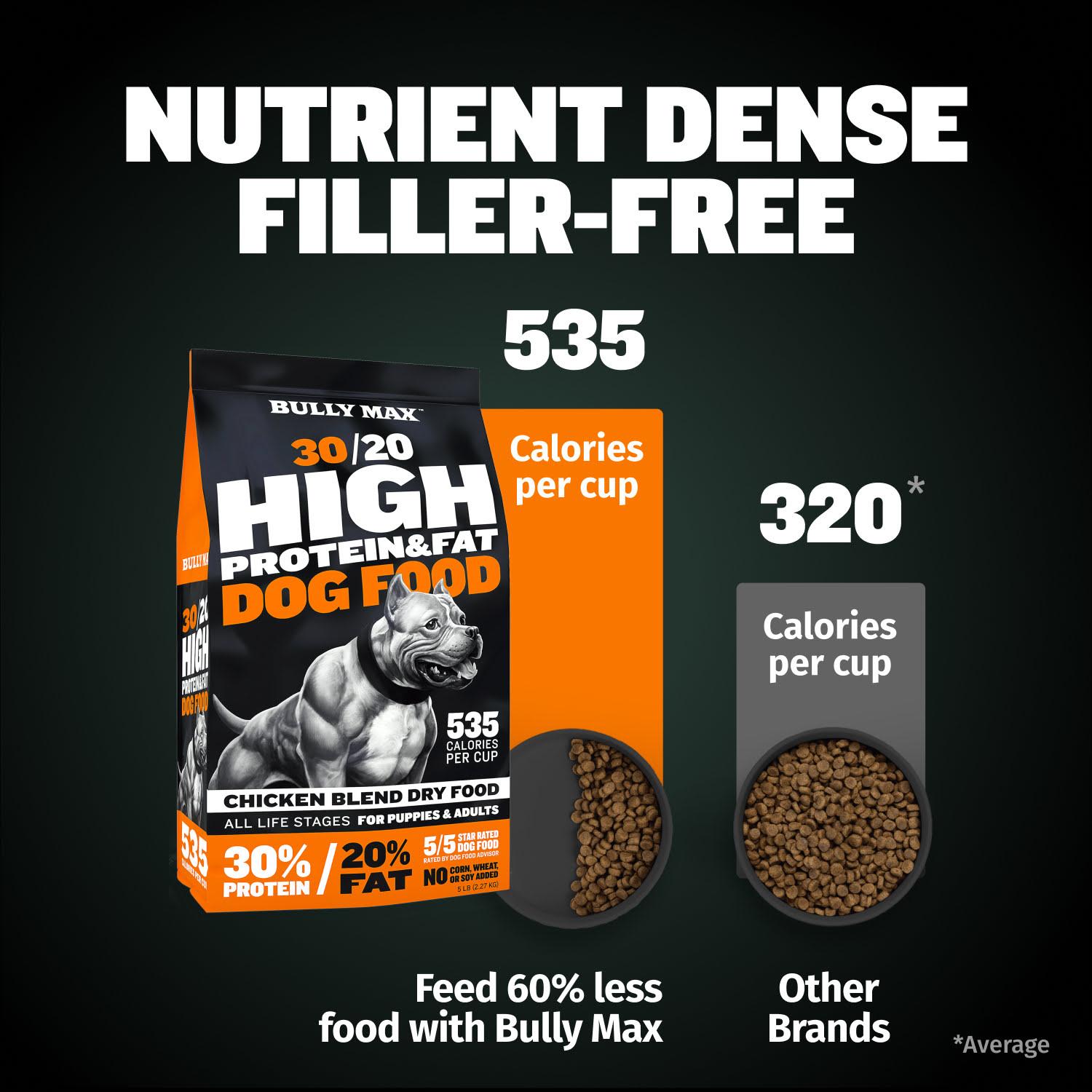 Bully Max 30/20 High Protein Dog Food -  5lb Chicken