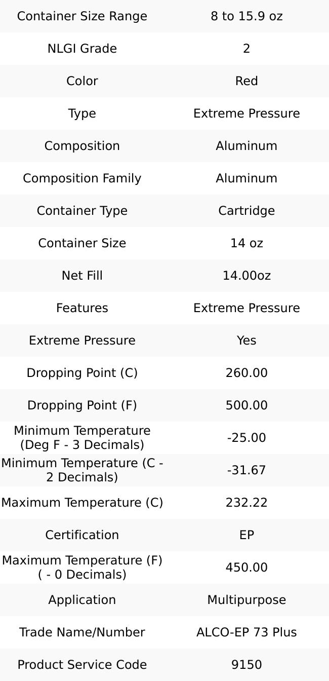 Jet-Lube 14 oz Cartridge Aluminum Extreme Pressure Grease Red, Extreme Pressure, 450°F Max Temp, NLGIG 2, 37750