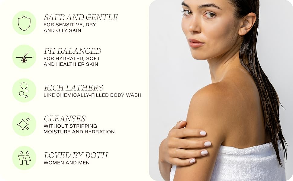 Ingreendients Body Wash – 100% Plant-Based, Organic Aloe Vera & Shea Butter, Sulfate-Free, Vegan, Moisturizing Cleanser for Dry and Sensitive Skin