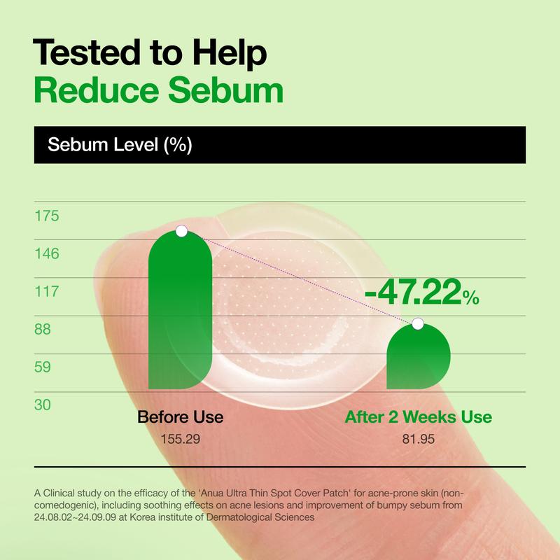 [Anua Official Shop] Triple Acid Spot Care Microdart Patch (12EA) ｜spot care, AHA, BHA, PHA, Centella, Hydrocolloid Patch, korean skincare, non-comedogenic, acne calming, sensitive skin, soothing, gentle, acne-safe, gentle exfoliant