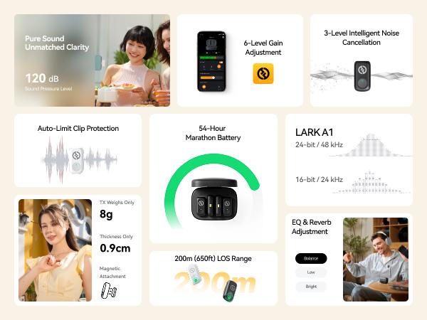 Deals For Your Days！Hollyland Wireless Microphone LARK A1 for iPhone & Android 45kHz/24bit, Magnetic Mini Mic for Podcast, Vlogging