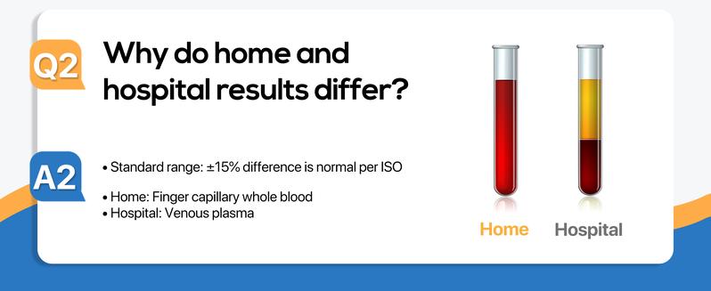Linksun G-425-1 Blood Glucose Monitor Kit, 100/50 Test Strips &100/50 Lancets, 1 Blood Sugar Monitor, 1 Lancing Device, Diabetes Testing Kit, No Coding,500 Memory, Control Solution, Large Display, Glucometer for Home Use Healthcare TikTokShopBlackFriday Linksun G-425-1 Blood Glucose Monitor Kit, 100/50 Test Strips &100/50 Lancets, 1 Blood Sugar Monitor, 1 Lancing Device, Diabetes Testing Kit, No Coding,500 Memory, Control Solution, Large Display, Glucometer for Home Use Healthcare TikTokShopBlackFriday