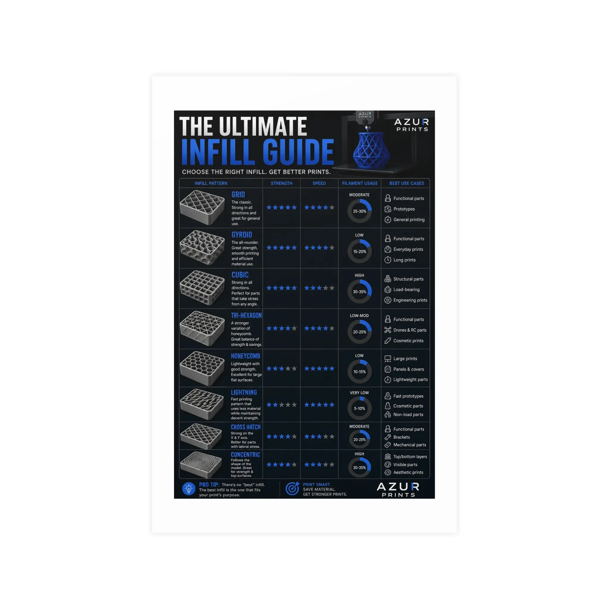 Infill Guide Matte Poster, 3D Printing Cheat Sheet Wall Art for Makers