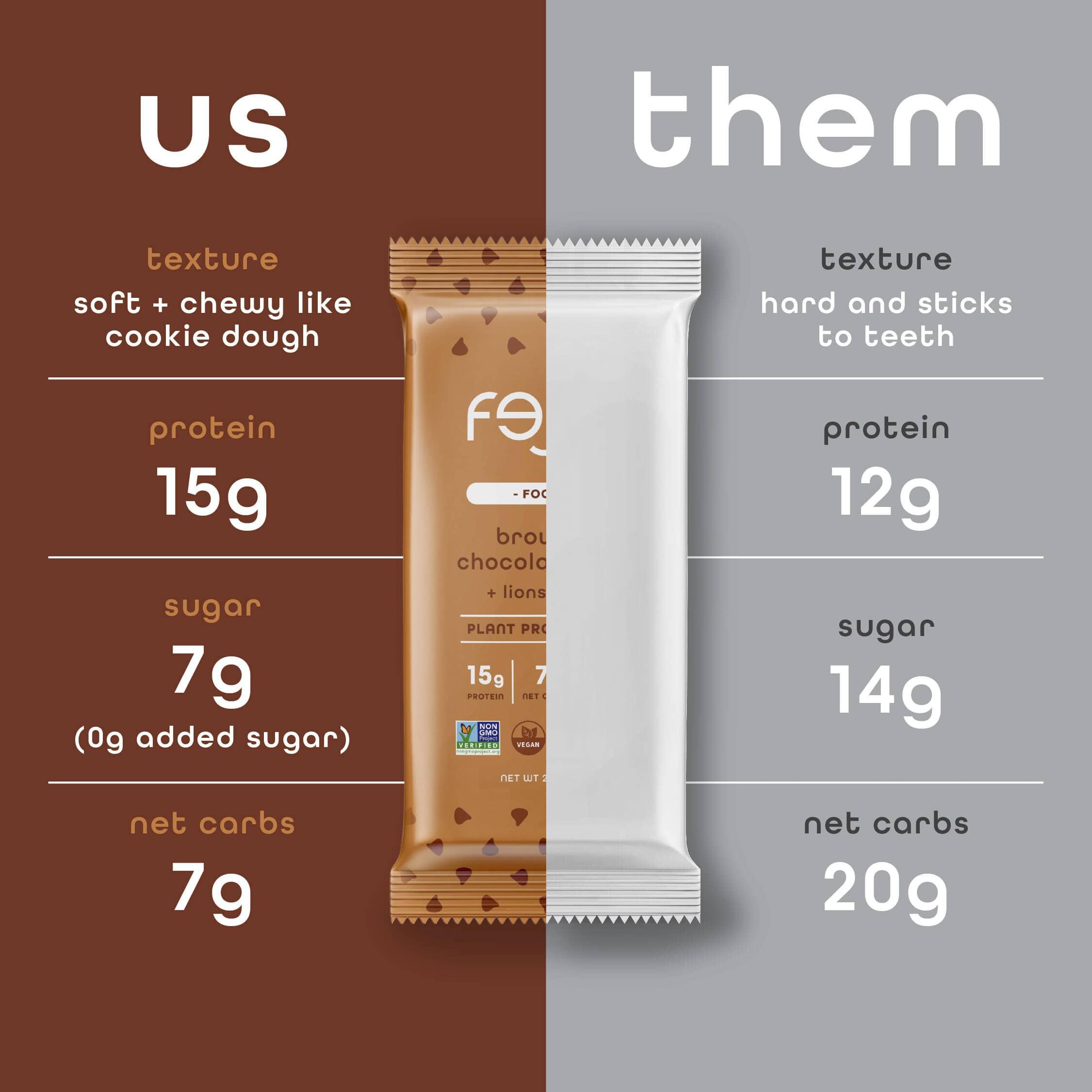 Feel Bars – Vegan Protein Bars | Brownie Chocolate Chip – 10 Pack | 15g Plant Protein | Lions Mane | Keto | Organic | Gluten Free, No Nuts, No Soy, No Dairy, No Grains