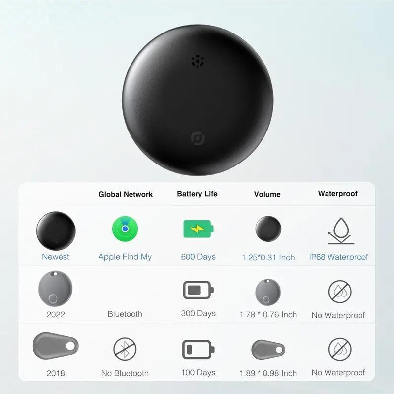 Tracker for Car,Mini Trackers Device withWeatherproofMagnetic case-No Monthly Fee-Best Hidden GPsTrackers,Anti-lost Device,Works with Vehicles,UndetectableGPS Tracke for Car, for iPhone, Airtag Pet, Dog, Bag