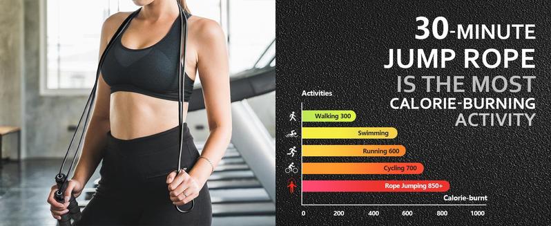 SPORTIC Pro Speed Jump Rope Adjustable Tangle-Free Ball Bearing Swivel Quick-Adjust Ergo Grips HIIT Cardio Fast Calorie Burn Home Gym Travel SPORTIC Pro Speed Jump Rope Adjustable Tangle-Free Ball Bearing Swivel Quick-Adjust Ergo Grips HIIT Cardio Fast Calorie Burn Home Gym Travel