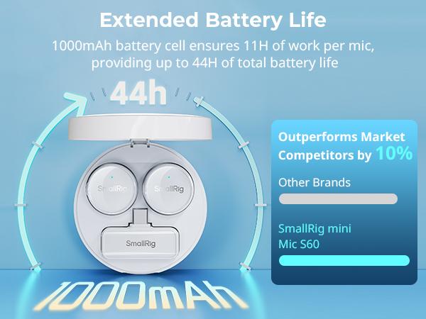 SmallRig S60 USB-C Wireless mini microphone Magnetic Clip Pro Kit for iPhone 17/16 Pro & Android,44H Studio Sound with Noise Cancelling,Compact,Lightweight Design Lavalier Microphone for Content Creation Charging Case Receiver Audio