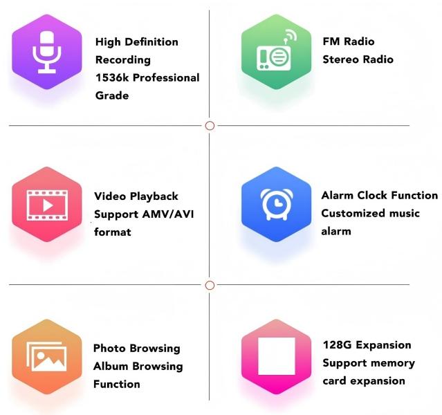 Portable Bluetooth 5.0 MP3 Player, Mini Music Player with Speaker, FM Radio, Voice Recorder, Perfect Gift for Kids, Students, Sport & Daily Use