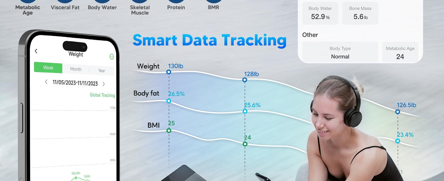 Arboleaf Bathroom Smart Scale with BMI, Body Fat, Muscle Mass, Digital Bathroom Scale for Body Weight, 14 Body Composition Metrics, Large LED Display, Accurate Weighing Machine, App Sync, 400lbs, 10.2"