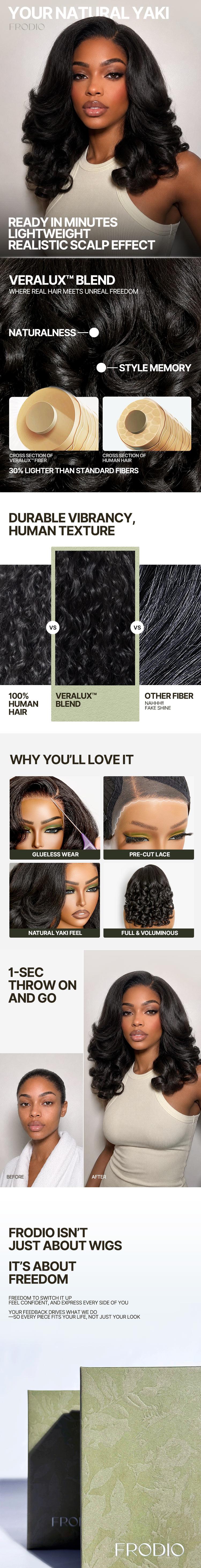 [New Arrival] Frodio Veralux™ Blend Human Hair Body Wave Wig Yaki Loose Minimal Lace | Glueless, Wear and Go, Beginner Friendly#SohoChic