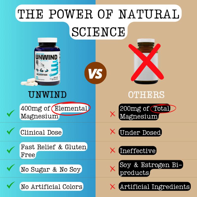 Unwind - Relaxation & Recovery Supplement with Magnesium, Lemon Balm, Shilajit & Ginger - Supports Calm, Muscle Recovery, and Restful Sleep - 120 Capsules - Made in USA