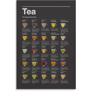 FGJERIO Tea Guide Chart Poster, Tea Lovers Kitchen Decor Canvas Poster Wall Art Decor Print Picture Paintings for Living Room Bedroom Decoration 08x12inch(20x30cm)