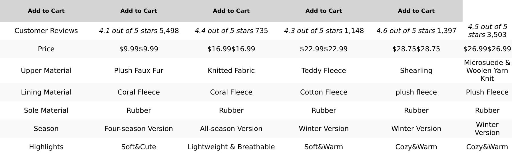 Familyfairy Women'S Fluffy Faux Fur Slippers Comfy Open Toe Two Band Slides with Fleece Lining and Rubber Sole FamilyFairy