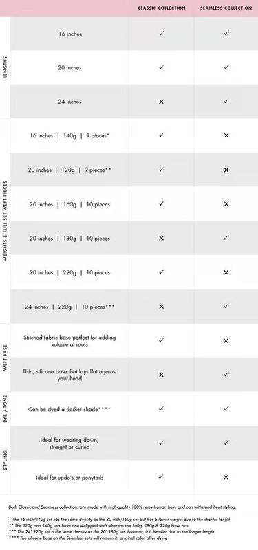 Luxy Hair x Aurora Lovestrand Off Black Bronde Balayage Romance Ready Kit