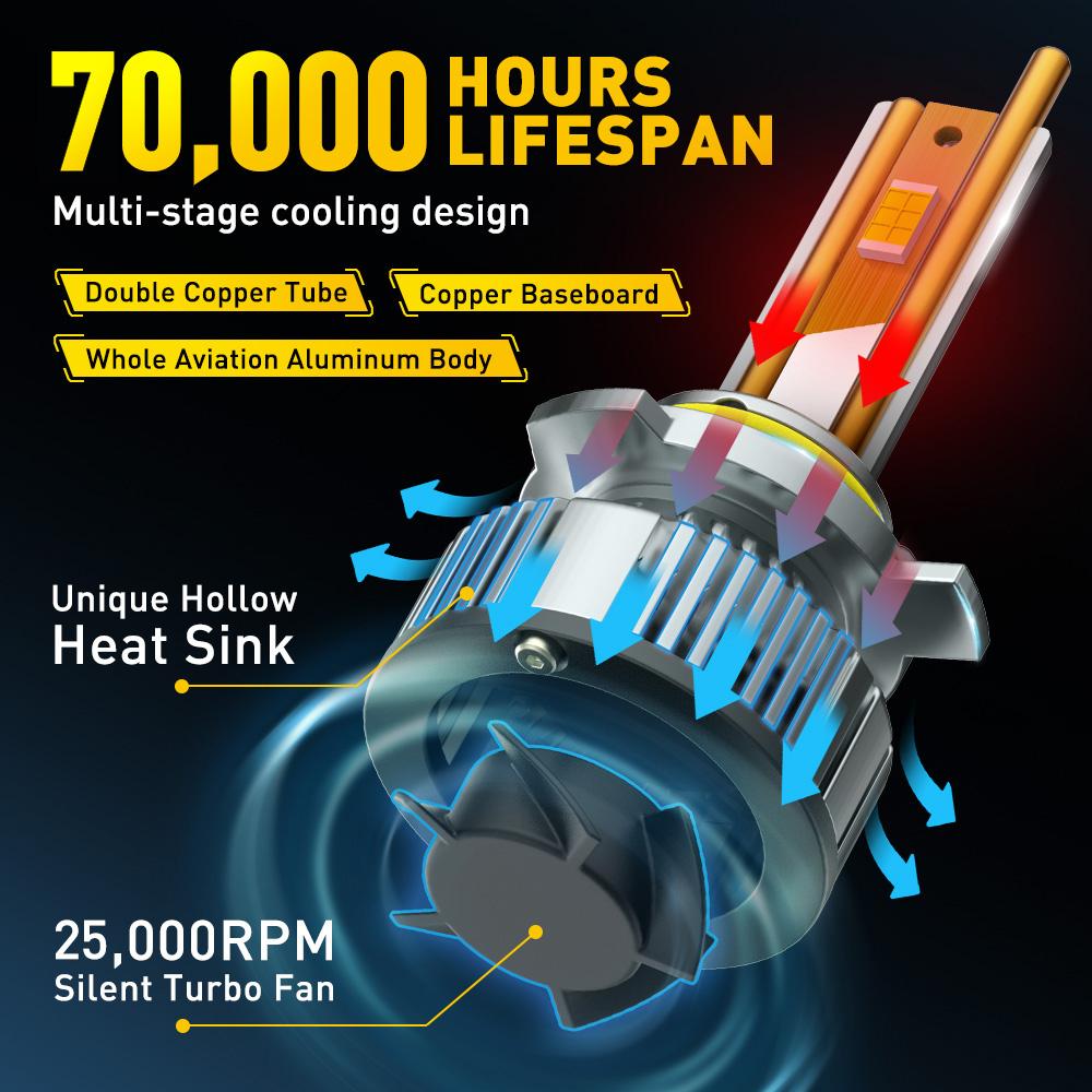 AUXITO 2026 Upgraded 50000LM LED Headlight Bulb ,Fog Lights,with Cooling Fan,H11 9005 9006 9007 H4 H7 H13 9012 D1S D2S D3S D4S D5S,Canbus Ready,Error-free,Adjustable Beam, Plug-and-Play ,Pack of 2