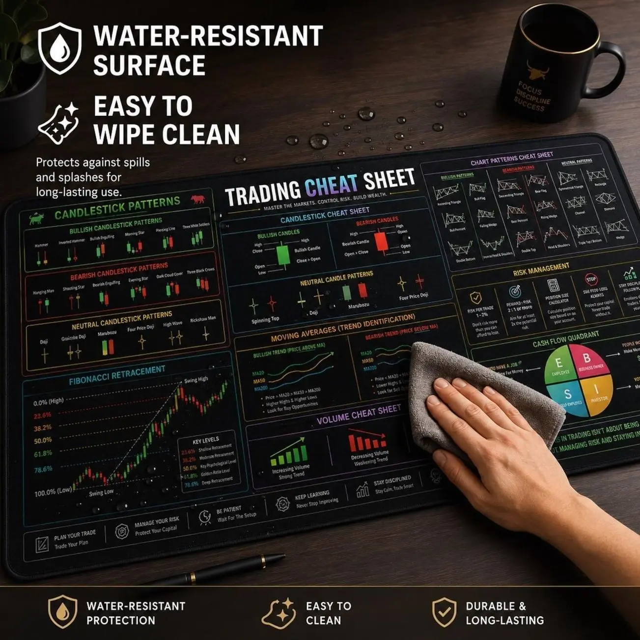 Trading Cheat Sheet Desk Mat, Waterproof Non slip Mouse Pad, Crypto Trader Mousepad Gift, XXL Large Keyboard DeskMat, Smooth surface deskpad