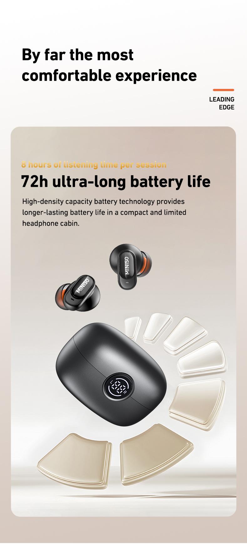 MINISO MS105 Wireless Earbuds Bluetooth 6.0 Earphones, In Ear Earbuds,Waterproof Wireless Earphones, Suitable for Office, Sports, Study and Audio Calls, Built in Microphone, Gaming Bluetooth Headphones