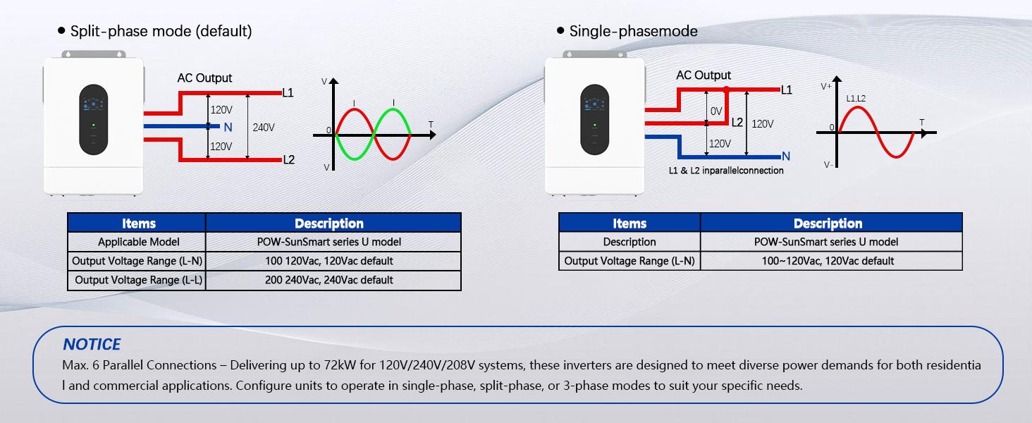 12KW 48V Split Phase Hybrid Solar Inverter, 18000W PV Input & 250A Fast Charge, 120V/240V Off-Grid System, 2 MPPT, WiFi Monitor, 6-Unit Parallel, UL Listed for Home Battery Backup (Li-ion/Lead Acid) 12KW 48V Split Phase Hybrid Solar Inverter, 18000W PV Input & 250A Fast Charge, 120V/240V Off-Grid System, 2 MPPT, WiFi Monitor, 6-Unit Parallel, UL Listed for Home Battery Backup (Li-ion/Lead Acid)