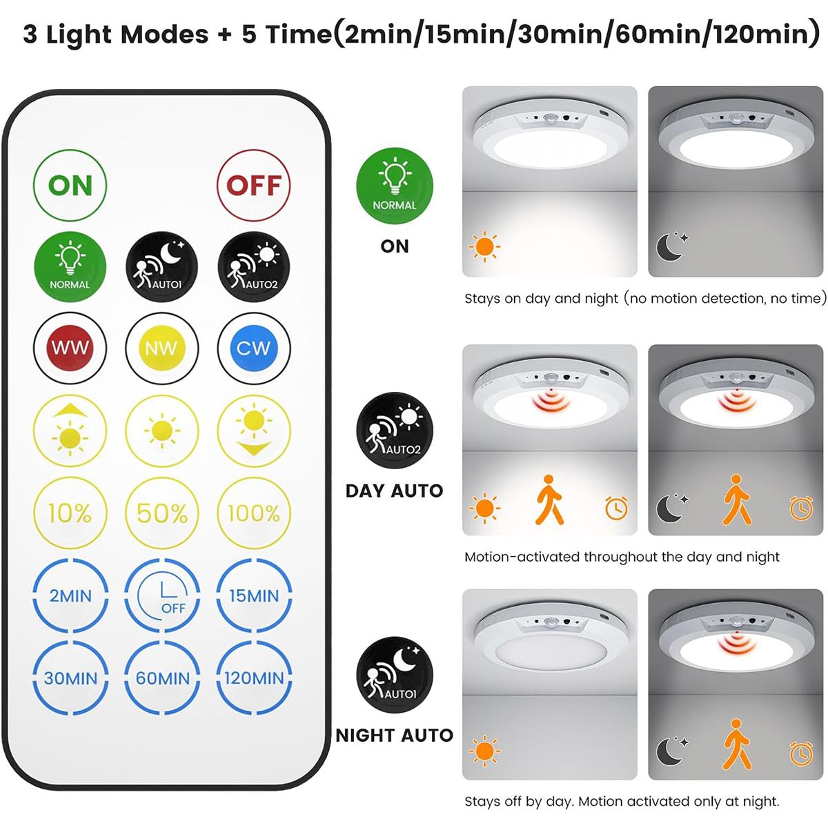 Pack of 4 Rechargeable Motion Sensor Ceiling Light with Remote - Magnetic Wireless Ceiling Light Battery Powered for Closet Shower Stairs Shed Hallway Porch Patio ect,Suitable for various scenarios, easy to install,Supports both motion-sensing and always