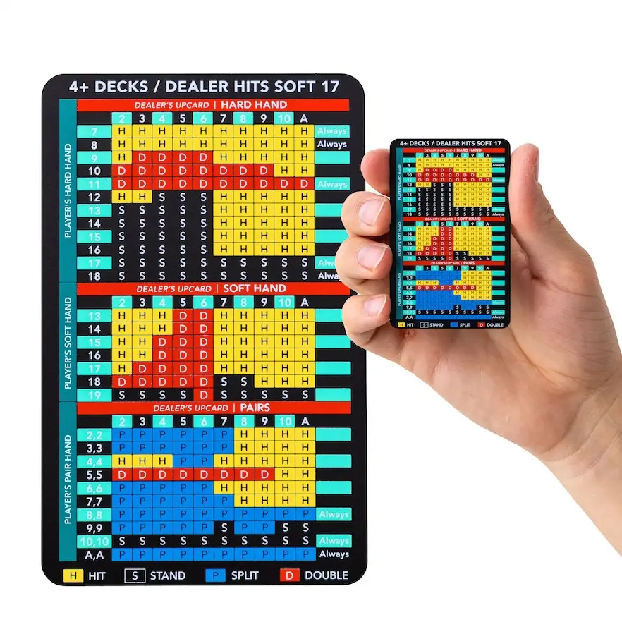 Metal Blackjack Basic Strategy Card Stainless Steel The Blackjack Book Casino Approved Beat The Dealer Perfect Strategy Premium Blackjack Strategy Car