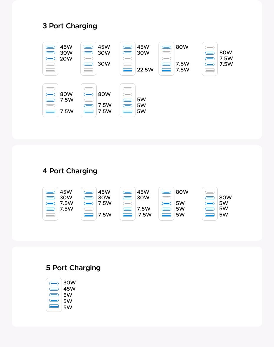 [LIVE ONLY]UGREEN Nexode Pro 100W GaN USB C Charger, 5-Port Fast Type-C Wall Charger Block with Smart Display Compatible with MacBook Pro/Air, iPhone 17/16 Series, Galaxy, iPad Pro, Steam Deck