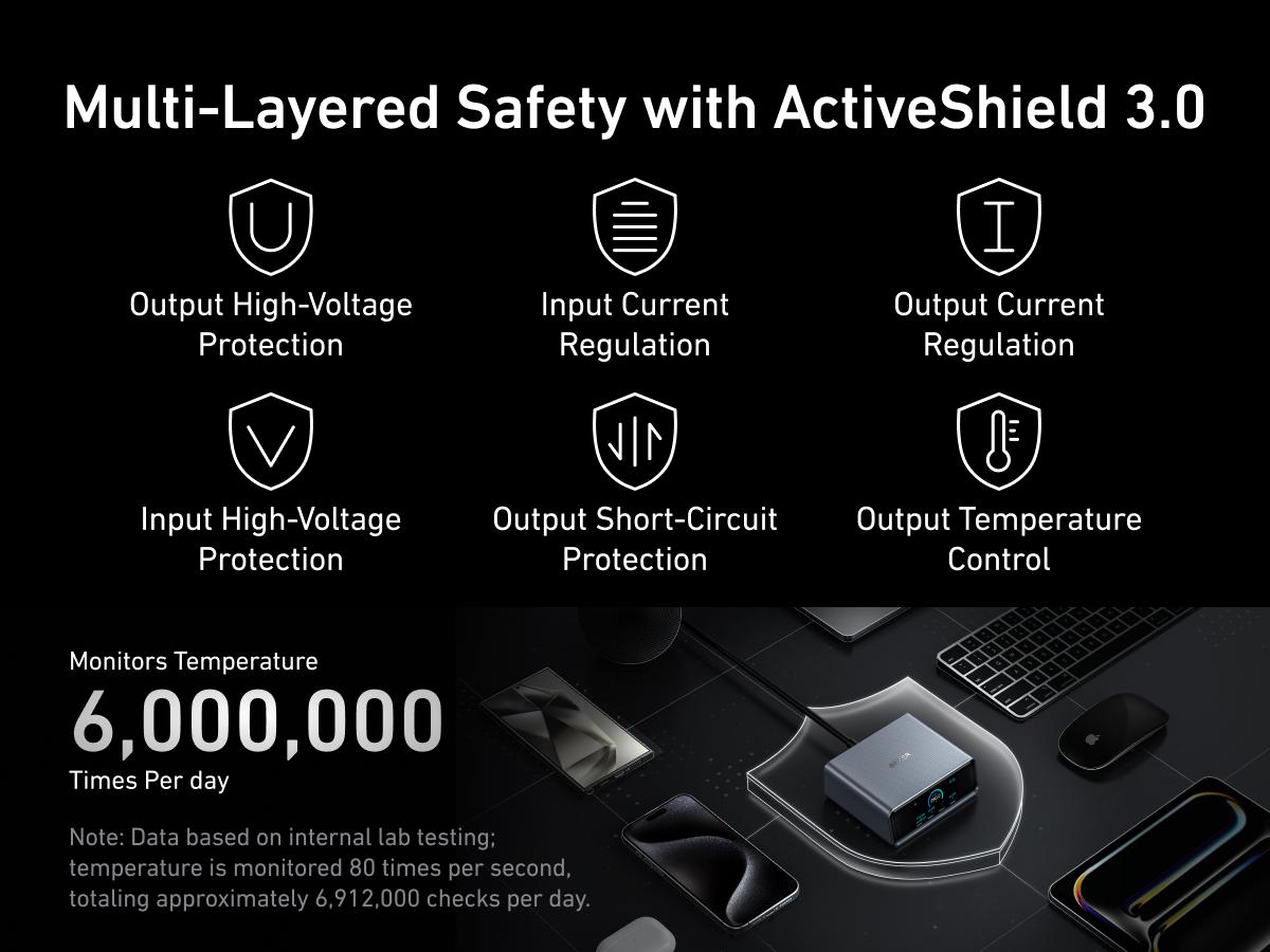 Anker Prime Charger, 250W 6-in-1 GaN Charger with Smart LCD, Ultra-Fast Charging for MacBook, iPhone 17, iPad, and More (Silver)