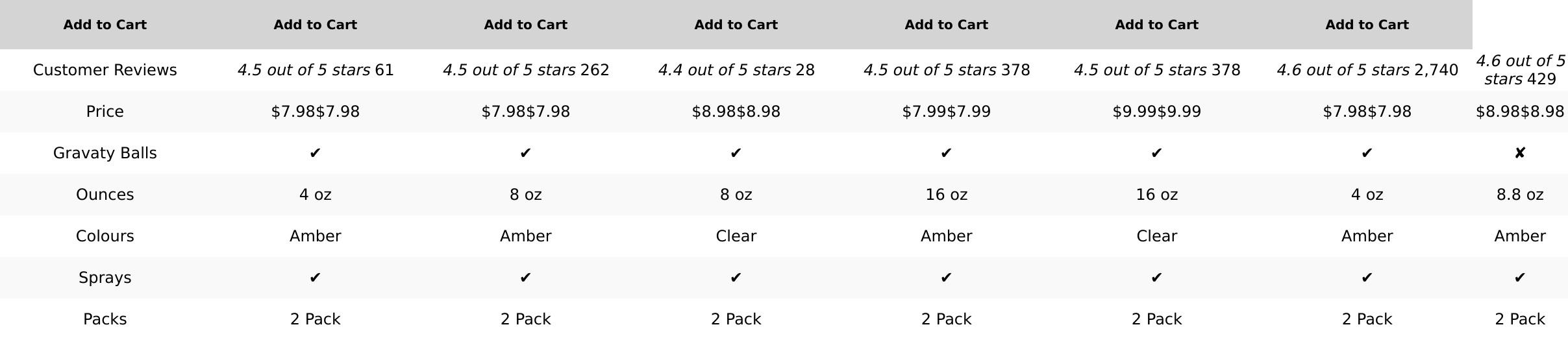 Tecohouse 360° 4 OZ Amber Glass Spray Bottles, 2 Pack Empty Refillable Containers with Adjustable Spray Nozzles, Dark Spray Bottles for Cleaning Solutions, Plants, Hairs