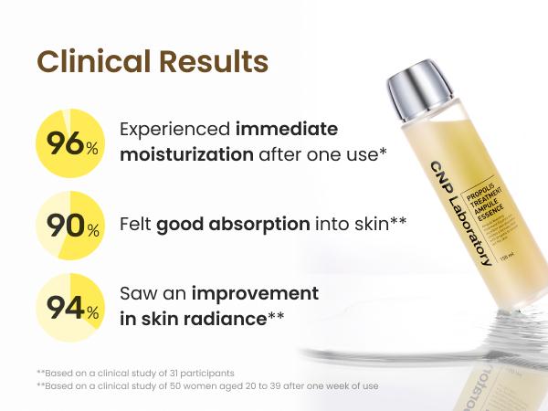 BEST Selling DUO (Propolis Energy Serum + Toner), Hydrating & Soothing with Manuka Honey, Hyaluronic Acid, Non-Sticky Glow for Sensitive Skin, Glass Skin, Korean Skincare (35ml+150ml)