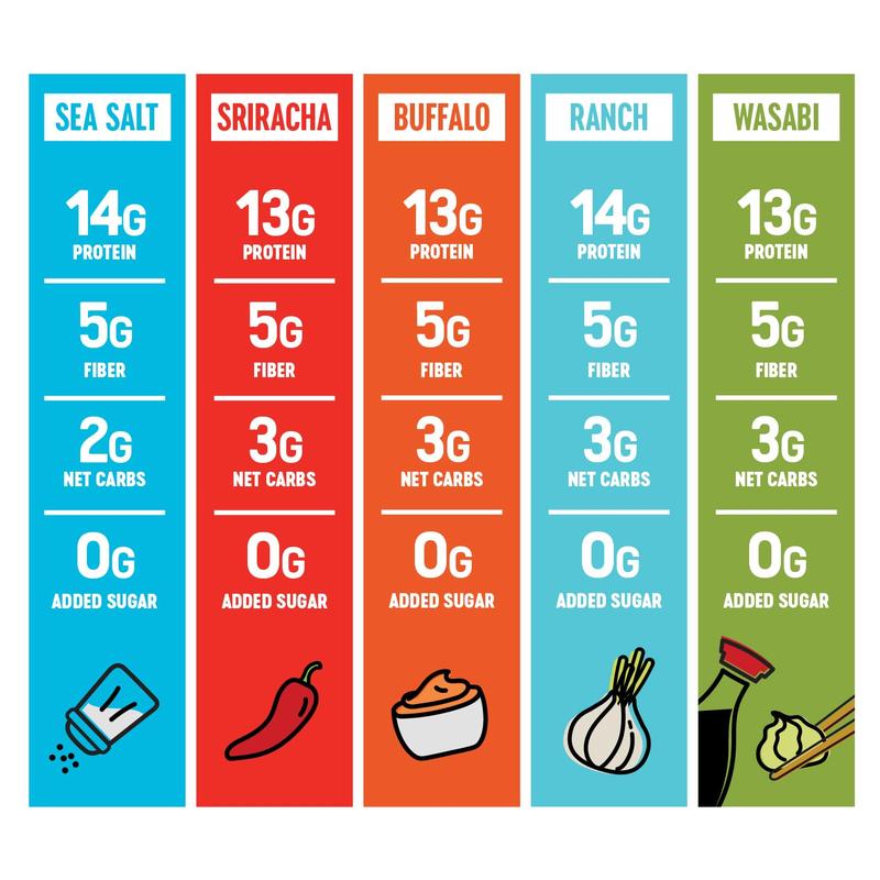 The Only Bean Crunchy Roasted Edamame Beans Variety - 4.0oz (5 Pack) - Keto Snack, High Protein, Low Carb, High Fiber, Gluten-Free & Vegan