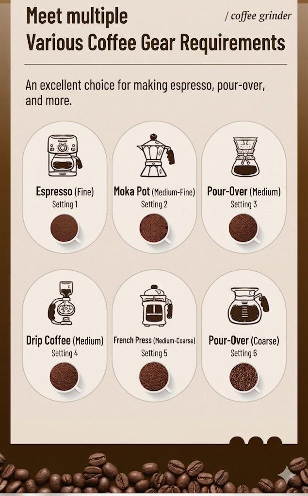 Hand-crank coffee grinder, portable manual grinder for home use, dedicated coffee powder grinding device for pour-over coffee