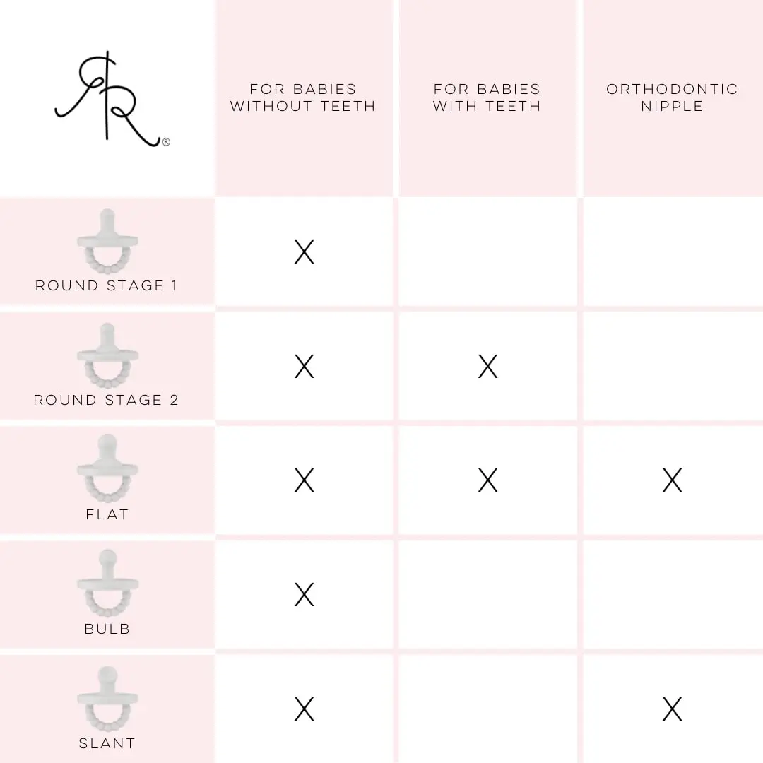 Ryan & Rose Cutie PAT Pacifier Teether (Bulb, White) Ryan & Rose Cutie PAT Pacifier Teether (Bulb, White)