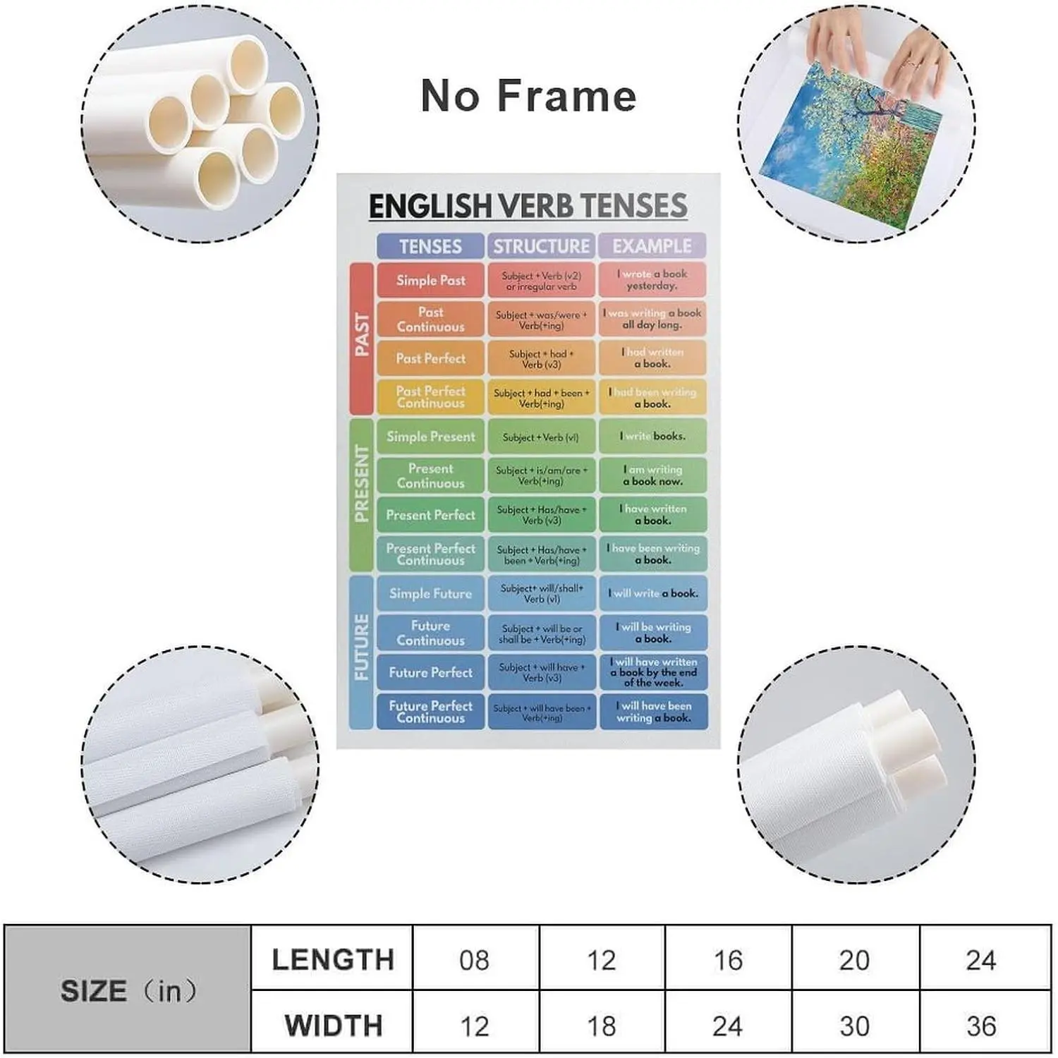 ENGLISH VERB TENSES Poster, English Grammar Chart for Homeschool, English Classroom Posters, Educational Poster Print for Teen Boys Room Wall Art Canvas Print Unframe 16x24inch(40x60cm)