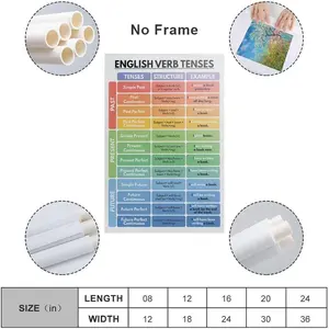 ENGLISH VERB TENSES Poster, English Grammar Chart for Homeschool, English Classroom Posters, Educational Poster Print for Teen Boys Room Wall Art Canvas Print Unframe 16x24inch(40x60cm)