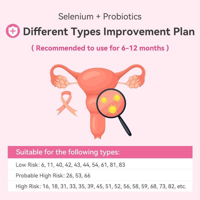 Gynable Female Probiotics | Women's Probiotics for HPV, BV, UTIS,Yeast Infection, pH Balance, Odor- All in One Solution with Lactobacillus&Selenium,VitaminC, D,Folate Probiotic Blend supplement,Gluten-Free,Vegan,30 Count For 1 Month,TikTokShopBlackFriday