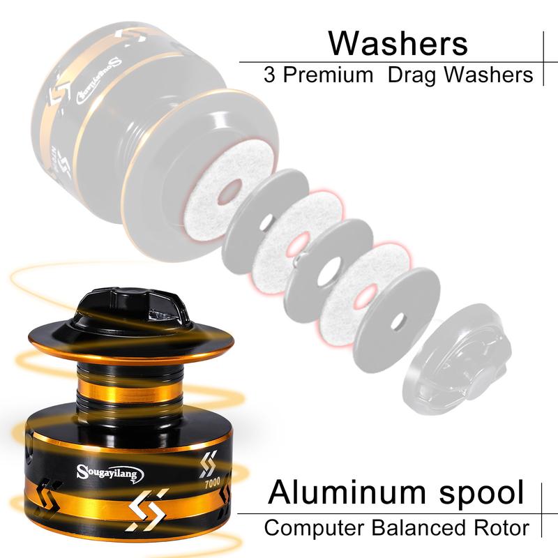 Sougayilang Stainless Steel Fishing Reel, Precision Carving Line Cup, Anti-corrosion Waterproof Spinning Wheel for Outdoor Fishing