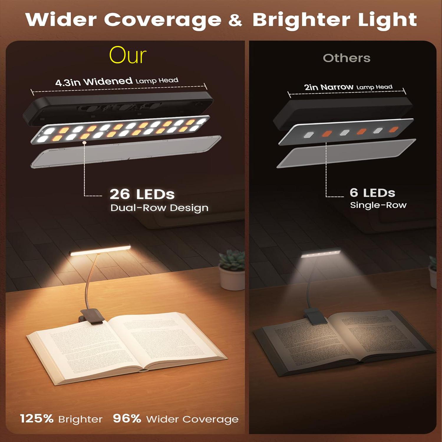 3 Colour Temperatures & Dimmable LED Clip-On Book Light | Mini Lightweight Reading Lamp for Bedside, Perfect Christmas Gift. 3 Colour Temperatures & Dimmable LED Clip-On Book Light | Mini Lightweight Reading Lamp for Bedside, Perfect Christmas Gift.