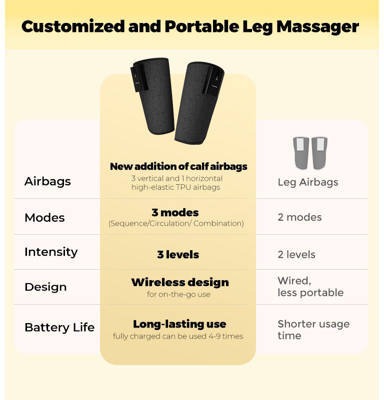 CINCOM Cordless Calf Massager Wireless Leg Compression Massager for Improved Circulation & Muscle Relaxation, Portable Daily Recovery Device Easy to Use Leg Spa Machine
