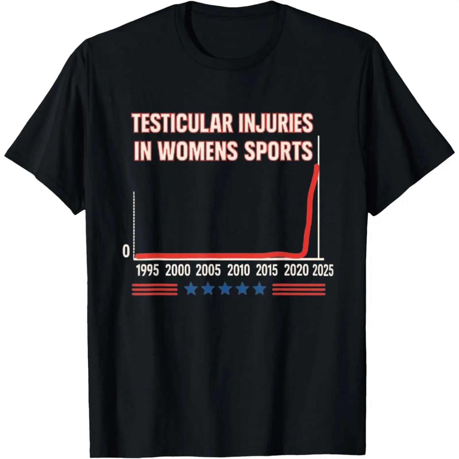 Testicular Injuries in Womens Sports Unisex T-Shirt Testicular Injuries in Womens Sports Unisex T-Shirt