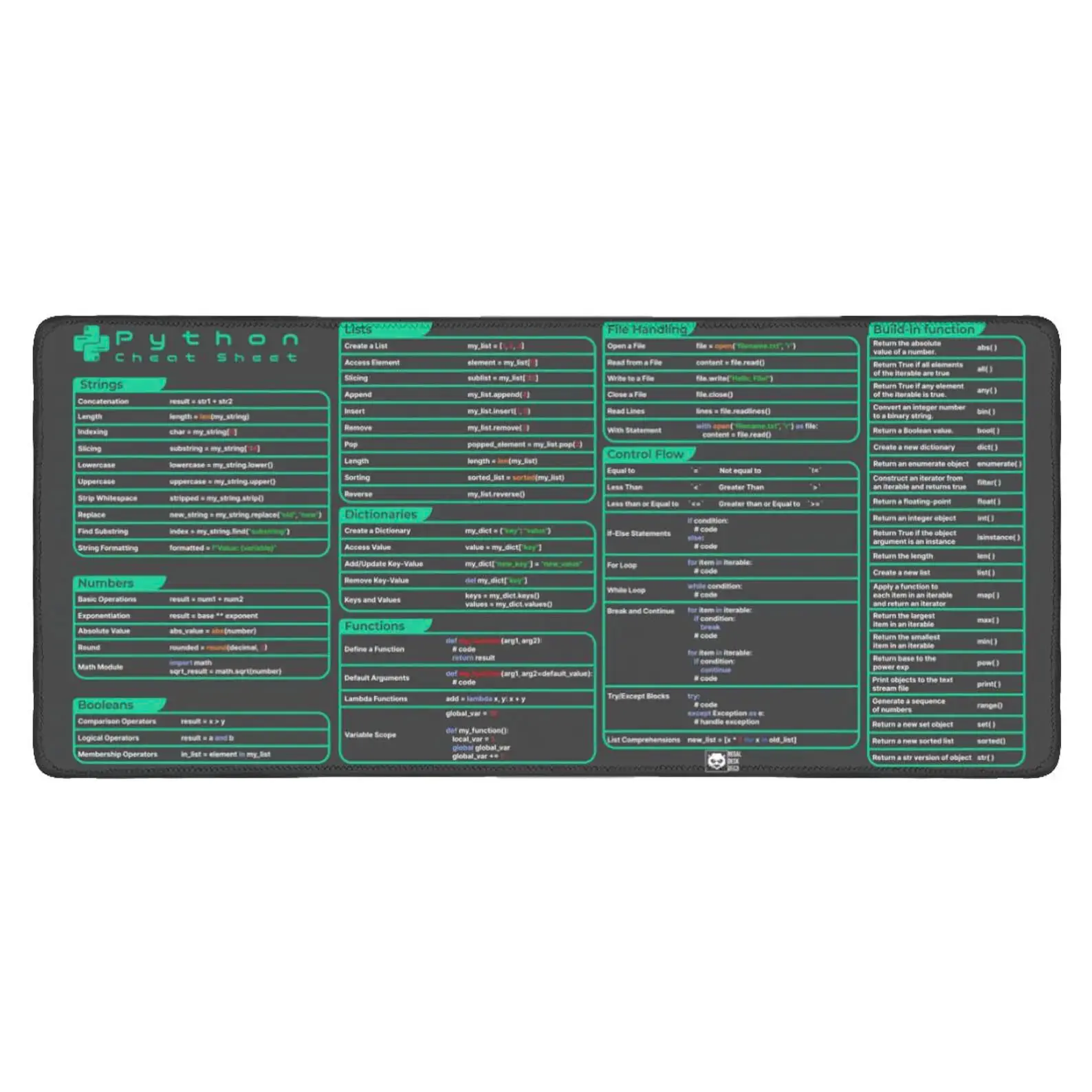 Python Cheat Sheet Desk Mat for software engineers, hackers and programmers, Quick Key, Large Anti-Slip Keyboard Pad, Python Mousepad