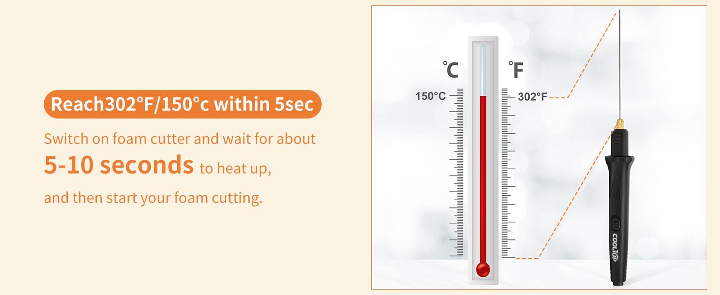 GOCHANGE 3 in 1 Foam Cutter Electric Styrofoam Cutting Tool, 100-240V / 18W  Heated Foam Carving Knife Kit with Electronic Adaptor for Small Cutting Project, DIY Craft, Foam Carvingm,Foam Board, Pearl Cotton, EPP, KT Board, EPS