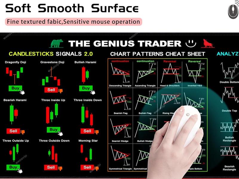 Mouse Pad for Stock Market, Stock Market Invest Day Trader Trading Mouse Pad Chart Patterns Cheat Sheet, Large Computer Mouse Mat with Stitched Edges,Gift for Day Trader Investor, 800x300x2mm
