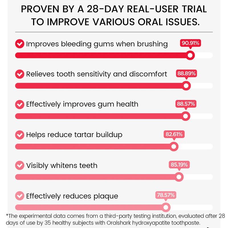AstraGlow SP-8 Toothpaste  Probiotic  - Fluoride-Free  for Stain Removal, Cavity Prevention & Fresh Breath - 100g Each Tube